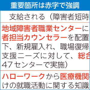 重要箇所は赤字で強調