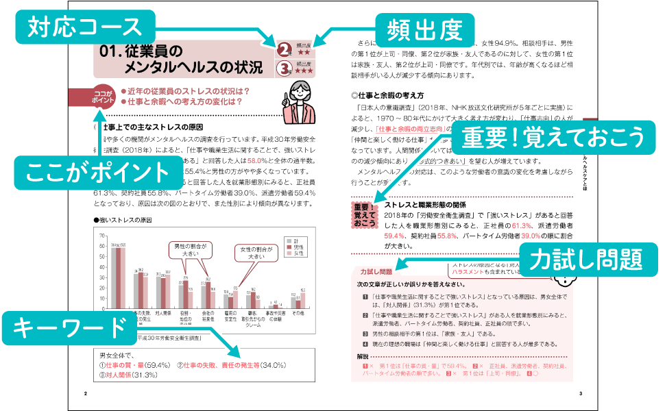 安全衛生教科書 メンタルヘルス・マネジメント(R)検定Ⅱ種・Ⅲ種 