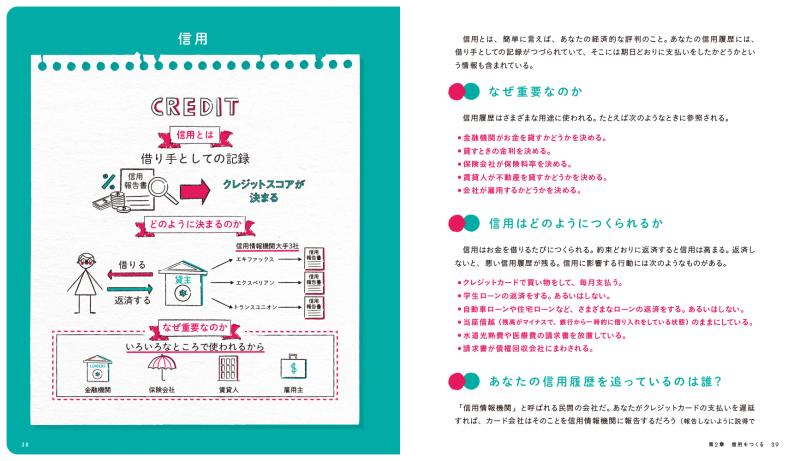 らくがきファイナンス 人生で損しない選択をするためのお金の知識 Pdf版 Seshop Com 翔泳社の通販 らくがきファイナンス 人生で損しない選択をするためのお金の知識 Pdf版 Seshop Com 翔泳社の通販