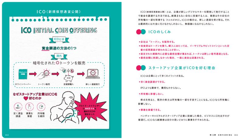 らくがきファイナンス 人生で損しない選択をするためのお金の知識 Pdf版 Seshop Com 翔泳社の通販