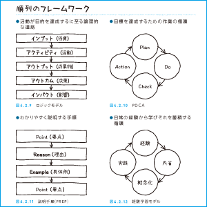 現場で使えるフレームワークが問題解決のヒントに！