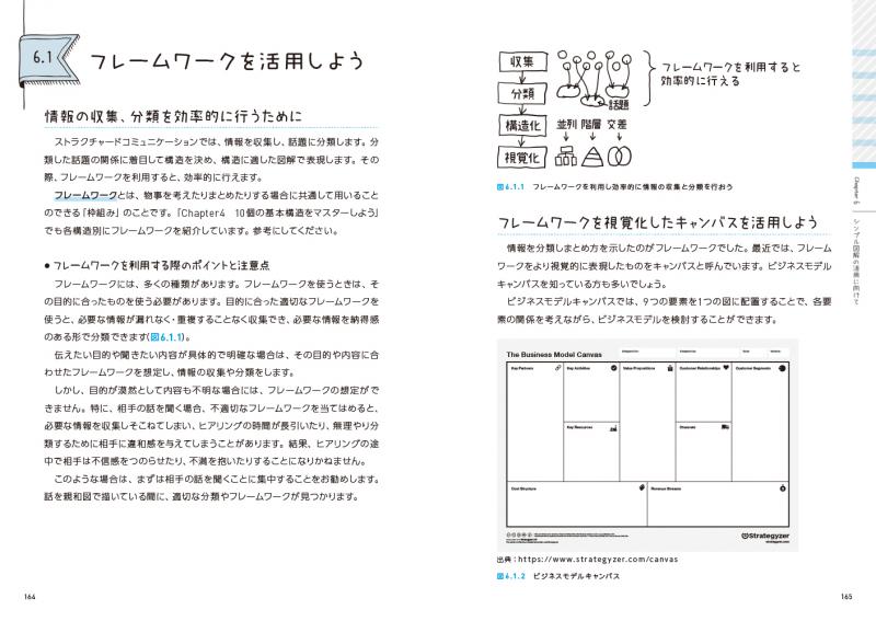 エンジニアのための新教養 □○△で描いて、その場でわかるシンプル