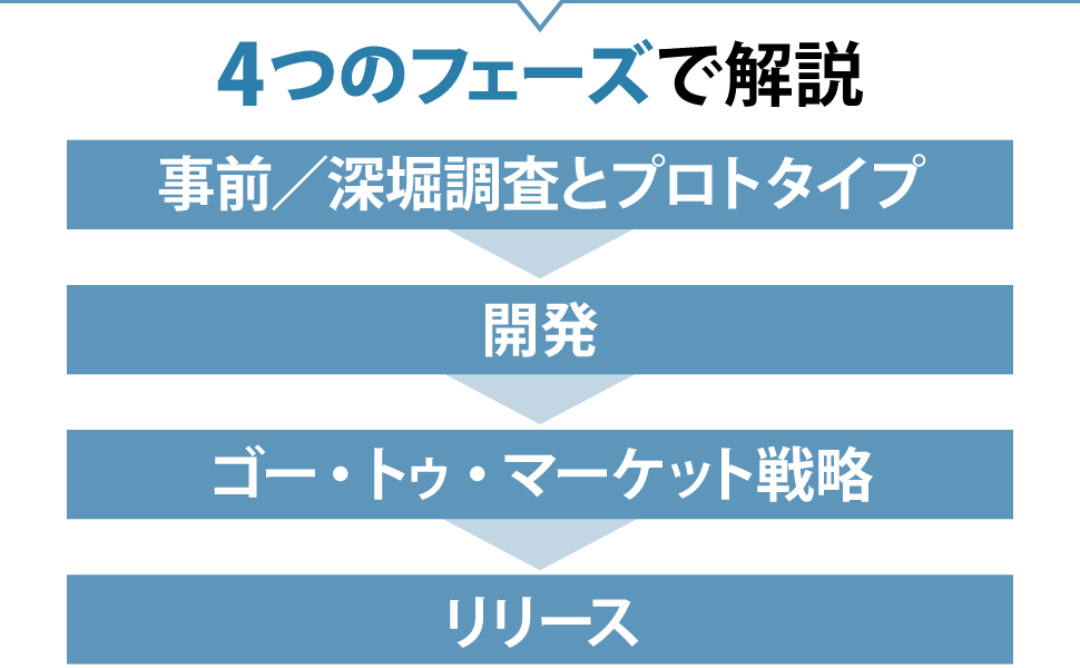 ４つのフェーズで解説