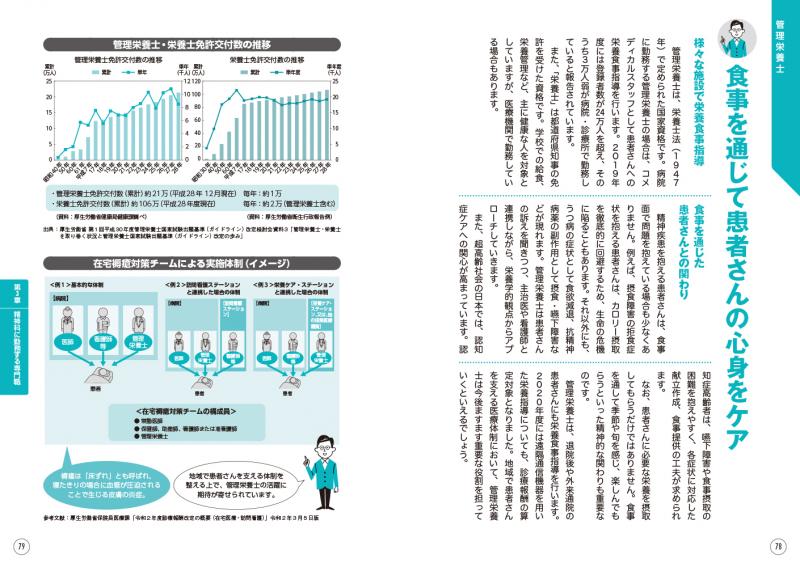 気分障害・非定型精神病/児童精神医学/精神科治療/社会精神医学・司法精神医学 気分障害・非定型精神病/児童精神医学/精神科治療/社会精神医学