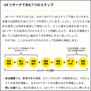 UXリサーチのプロセスがわかる