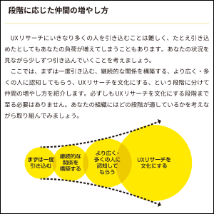 UXリサーチに一緒に取り組む仲間を増やせる