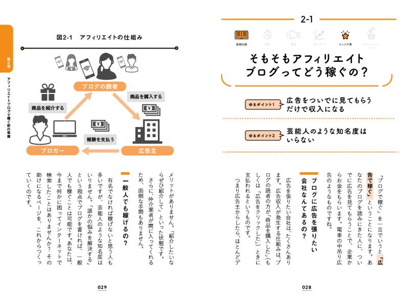 ゆる副業」のはじめかた アフィリエイトブログ スキマ時間で自分