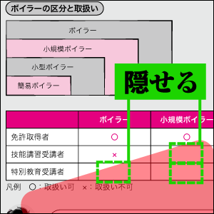 レッドシート（赤シート）を活用すべし！