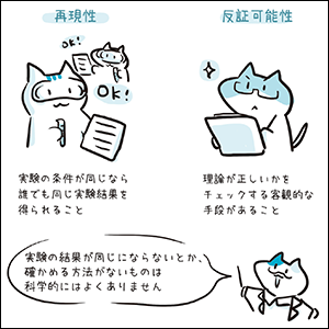 数字と科学の関係が気になる方は第2章へ！