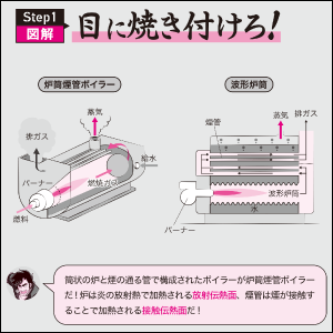 ビジュアル重視でわかりやすい！