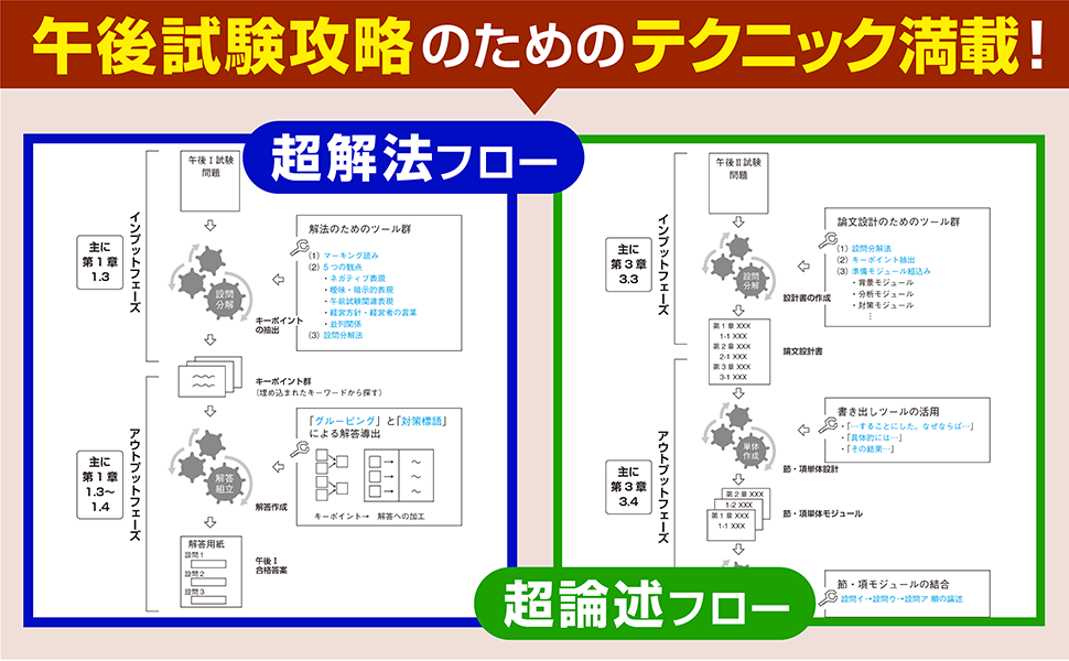 午後試験攻略のためのテクニック満載！