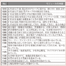 使えるツールその2：論文の部品