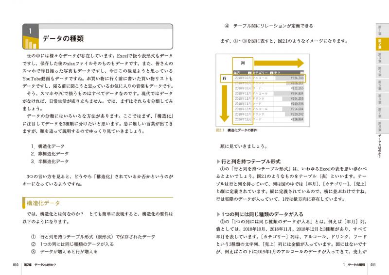 Microsoft Power BI入門 BI使いになる！Excel脳からの脱却【PDF版