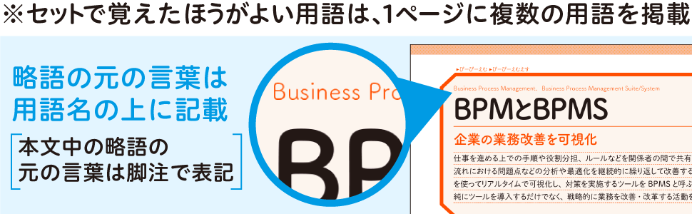 略語の元の言葉は用語名の上に記載