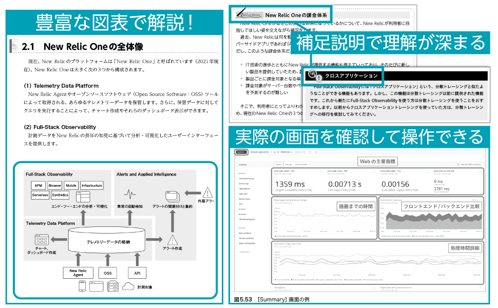 本書の内容