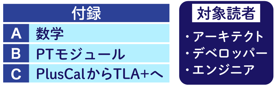 付録と対象読者