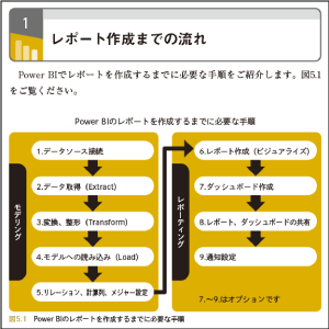 図表が豊富で理解しやすい