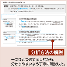 午後Iの解答プロセスが分かる