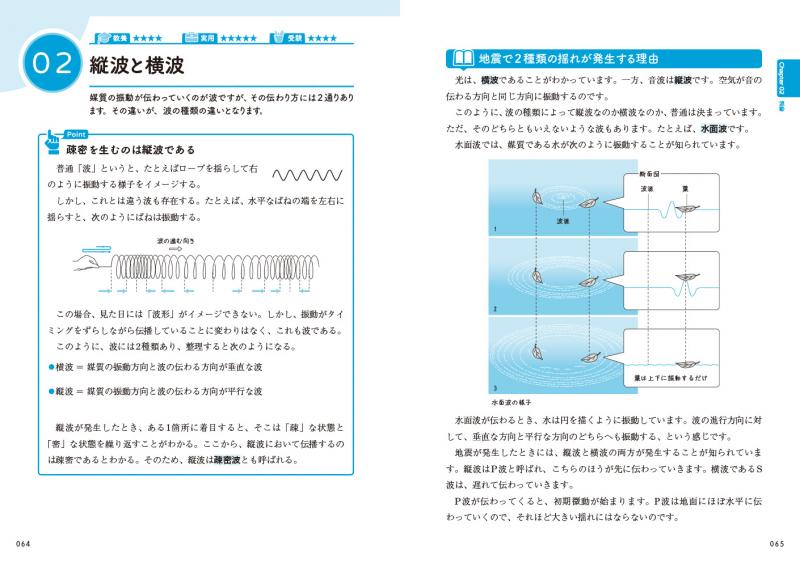 物理 化学大百科事典 仕事で使う公式 定理 ルール1 Seshop Com 翔泳社の通販 物理 化学大百科事典 仕事で使う公式 定理 ルール1 Seshop Com 翔泳社の通販