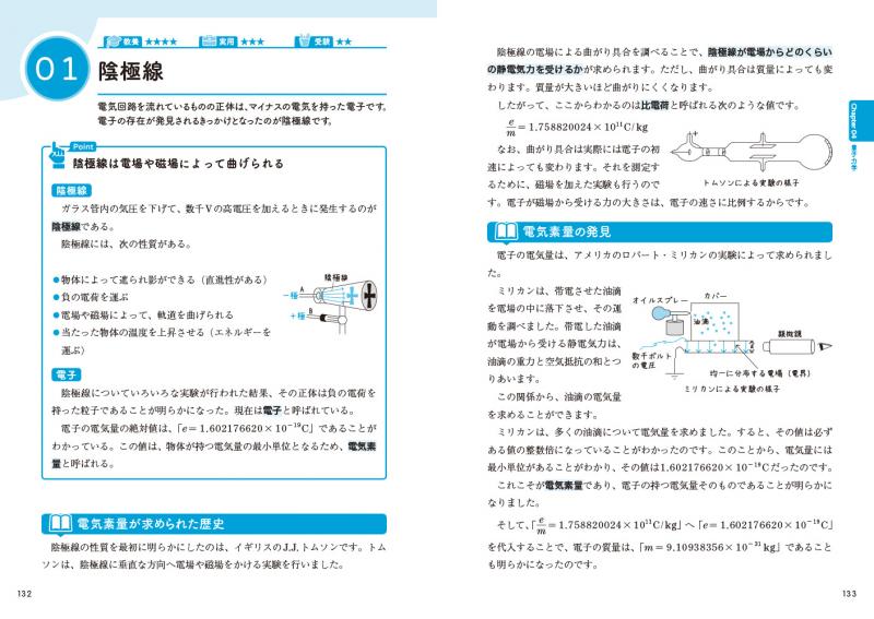 物理・化学大百科事典 仕事で使う公式・定理・ルール120【PDF版