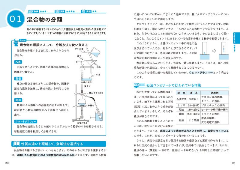 物理・化学大百科事典 仕事で使う公式・定理・ルール120（沢