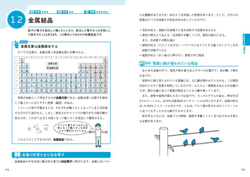 物理・化学大百科事典 仕事で使う公式・定理・ルール120【PDF版】 ｜ SEshop｜ 翔泳社の本・電子書籍通販サイト