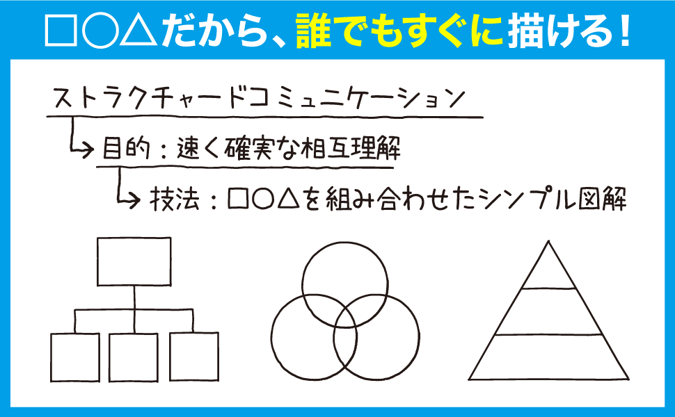 誰でもすぐに描ける！