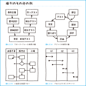 IT業界で役立つ事例が充実！相互理解のきっかけに！