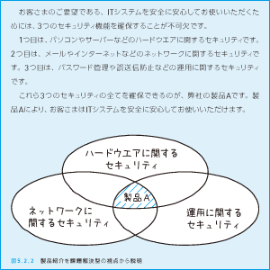 図解を味方にすればコミュニケーションがスムーズに！