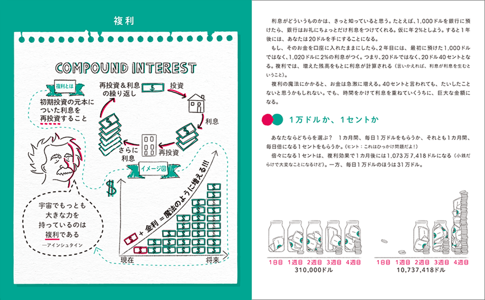 1トピック1枚のイラストで身につく アメリカで大人気のお金の教養ガイド