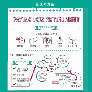 世界的に学ばれているコンテンツ。