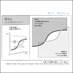 オリジナルのフレームワークを掲載。