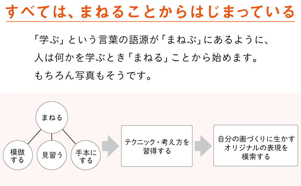 すべては、まねることからはじまっている