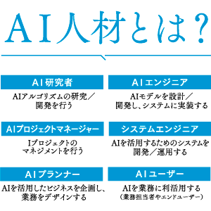 企業はAI人材の確保が必須となる