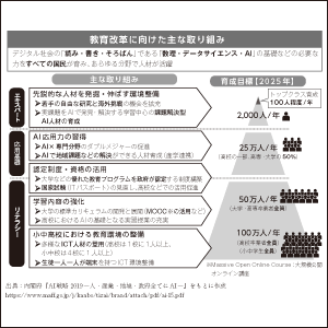 AI人材を取り巻く状況・必要とされる理由がわかる