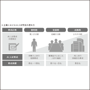 企業に合わせた育成方法がわかる