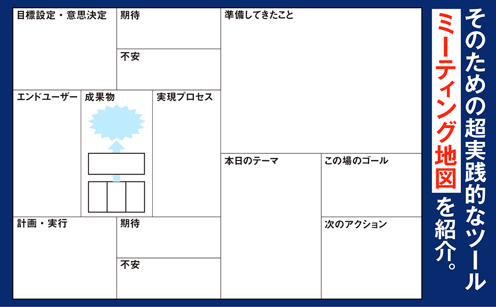 ミーティング地図を紹介