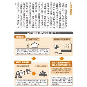 図表でわかる！