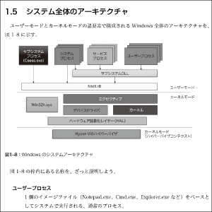 第1章　Windows内部機構の概要