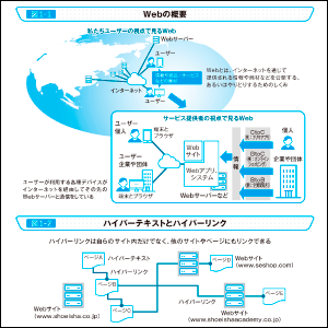 図解が豊富でイメージしやすい！