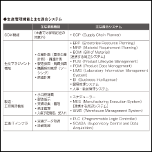 生産管理に関わる人が押さえておくべき基礎知識が身につく