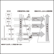 原価管理、KPI管理についてもしっかりフォロー