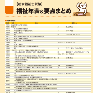 試験前に役立つ！「福祉年表＆科目別要点まとめ」