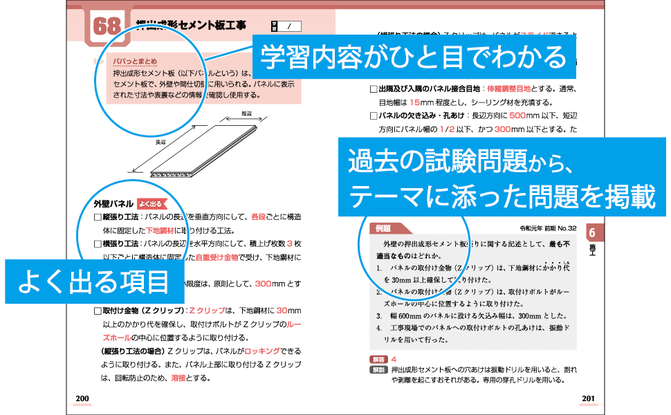 要点が整理され学習しやすいレイアウト！