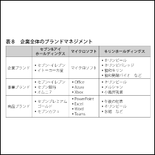 多数の事例を掲載