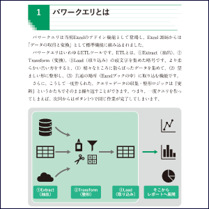 パワークエリの基礎からわかる！