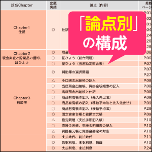 論点別の構成！最短合格用のブラッシュアップ問題で効率学習！