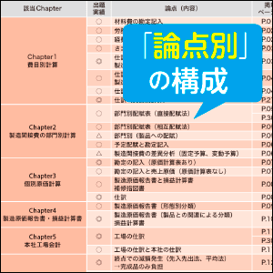 論点別の構成！最短合格用のブラッシュアップ問題で効率学習！