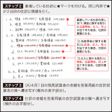 苦手な人が多い分野を丁寧に解説！