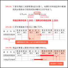 試験によく出る総合問題を丁寧に解説！